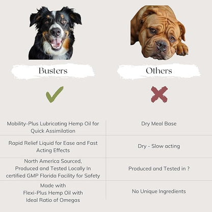 Busters Hip and Joint Hemp Oil Formula enriched with Glucosamine, Pain Relief for Dogs and Pets, Arthritis, and Advanced Mobility Support