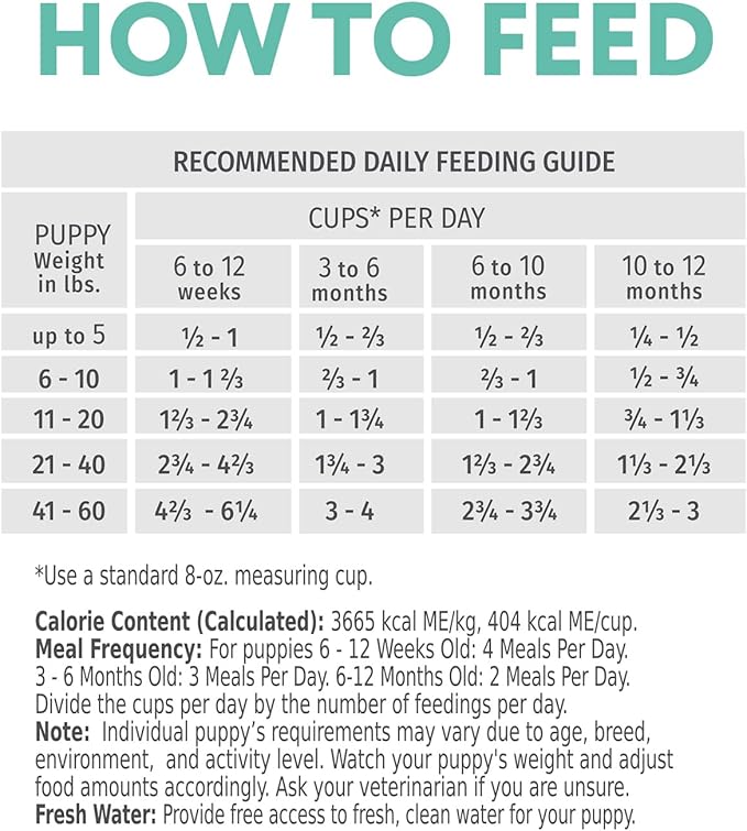 OPtimeal Natural Dog Food for Puppies - Proudly Ukrainian - Delicious Dry Puppy Food Recipe, Puppy Dog Food for Healthy Growth and Development8.8 lbsTurkey & Oatmeal