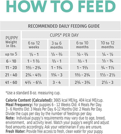 OPtimeal Natural Dog Food for Puppies - Proudly Ukrainian - Delicious Dry Puppy Food Recipe, Puppy Dog Food for Healthy Growth and Development8.8 lbsTurkey & Oatmeal