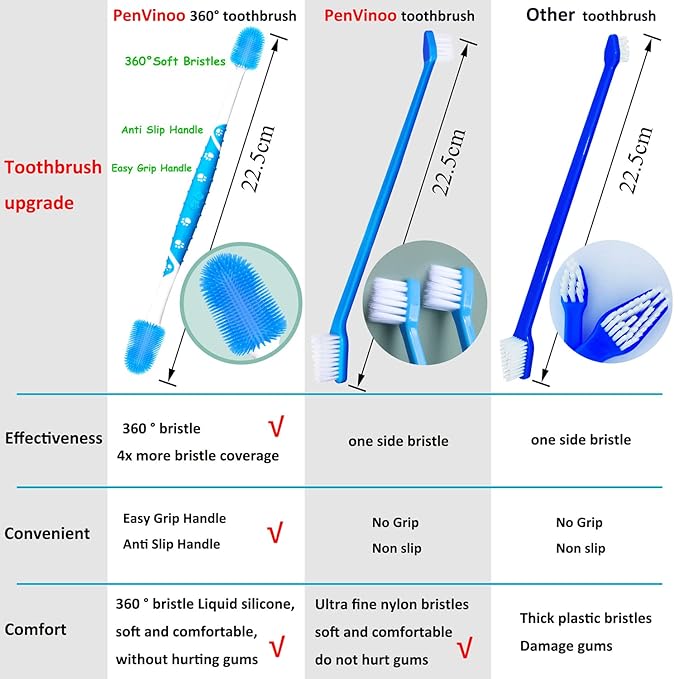 360 ° Dog Toothbrush Pet Toothbrush 360 ° Finger Toothbrush Medium and Large Dogs