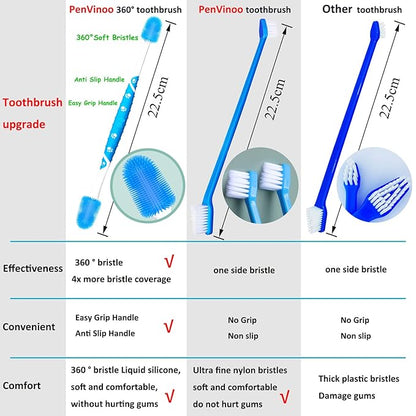 360 ° Dog Toothbrush Pet Toothbrush 360 ° Finger Toothbrush Medium and Large Dogs