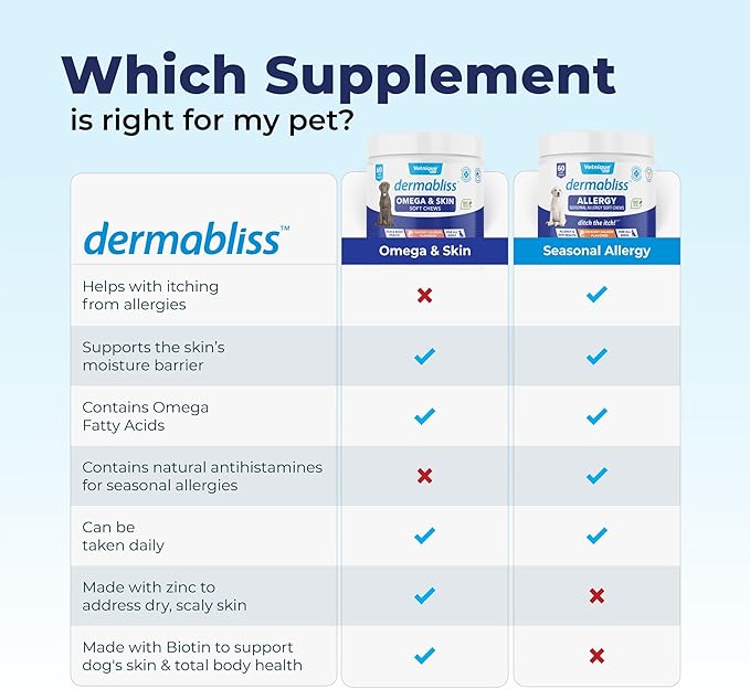 Vetnique Dermabliss Omega & Skin Health Fish Oil for Dogs Soft Chews Healthy Skin & Coat for Dogs with Biotin & DHA - Hickory Salmon Dog Treats (120ct Chews)