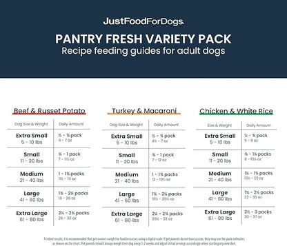 JustFoodForDogs Pantry Fresh Wet Dog Food Variety Pack, Complete Meal or Dog Food Topper, Beef, Chicken, & Turkey Human Grade Dog Food Recipes - 12.5 oz (Pack of 6)