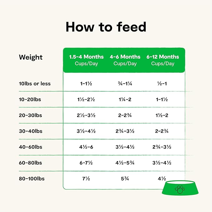 Open Farm Puppy Grain-Free Dry Dog Food, 100% Humanely Raised Meat Recipe for Puppies with Non-GMO Superfoods and No Artificial Flavors or Preservatives, 22 lbs