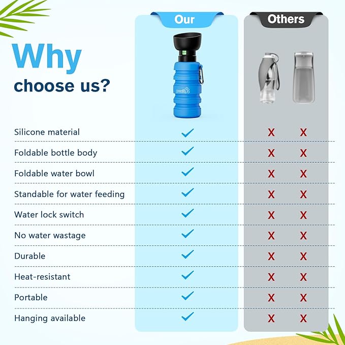 Pecute Dog Water Bottle Portable, 29oz Dog Foldable Water Bottle with Folding Bowl, Carabiner Clip, 5 Levels Capacity, 100% Food Grade Silicone, Dog Water Bottle for Outdoor Walking, Hiking, Travel