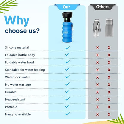 Pecute Dog Water Bottle Portable, 29oz Dog Foldable Water Bottle with Folding Bowl, Carabiner Clip, 5 Levels Capacity, 100% Food Grade Silicone, Dog Water Bottle for Outdoor Walking, Hiking, Travel