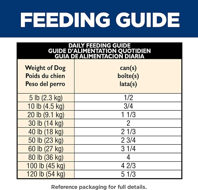 Hill's Science Diet Adult 7+, Senior Adult 7+ Premium Nutrition, Wet Dog Food, Chicken & Barley Loaf, 13 oz Can, Case of 12