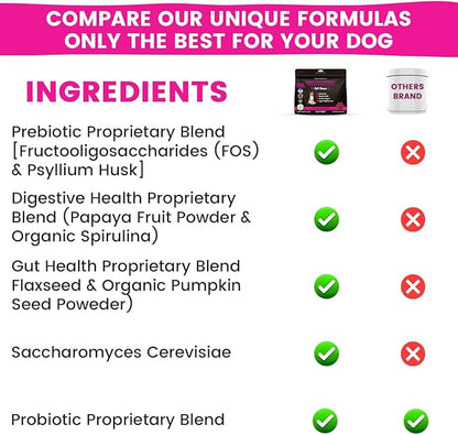 Digestive Support Probiotics, Prebiotics, Postbiotics for Dogs | Soft Chews Supplements for Itchy Skin, Ears, Paw Licking | Natural Enzymes for Canine Gut Health, Diarrhea & Bowel Support