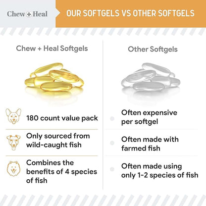 Omega 3 Fish Oil for Dogs - 180 Softgel Capsules for Healthy Skin and Coat - 1000 mg Dog Fish Oil Pills for Shedding, Dry Itching Skin, and Hot Spots
