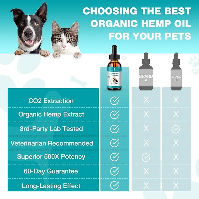 (2 Packs) Pet Hemp Oil for Dogs and Cats Anxiety Stress Pain Holistic Inflammation Skin Allergies Relief Joint Hip Аrthritis Sleep Aid Calming Oil Drop, Organic Extract Treats
