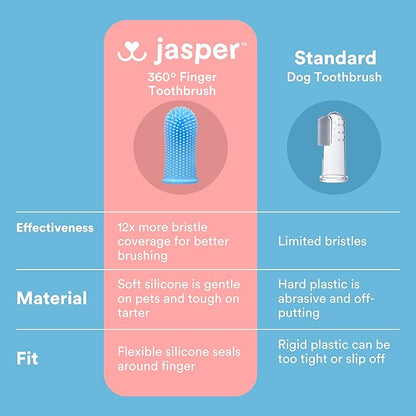 Jasper Dog Toothbrush, 360º Dog Tooth Brushing Kit, Cat Toothbrush, Dog Teeth Cleaning, Dog Finger Toothbrush, Dog Tooth Brush for Small & Large Pets, Dog Toothpaste Not Included - Blue 10-Pack
