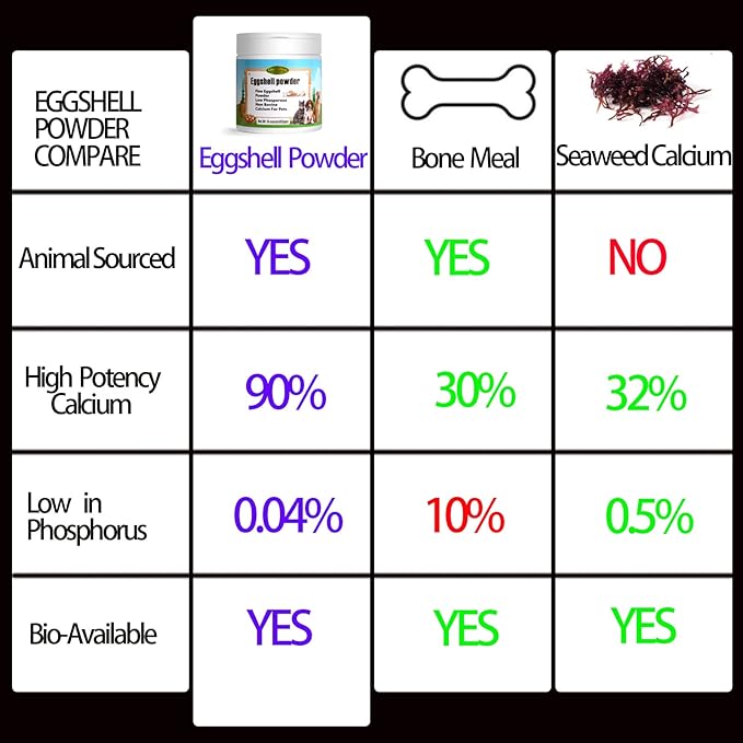 Eggshell Powder 6.6 oz - Eggshellent Calcium for Dogs and Cats, Fine Eggshell Powder Calcium Supplement for Dogs and Cats, Promotes Healthy Bones, Teeth, Joint, and Muscle Contraction in Pets