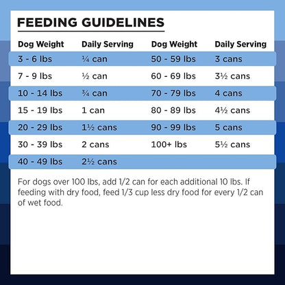 BIXBI Rawbble Grain-Free Canned Wet Dog Food for Puppies, Turkey Recipe, 12.5 oz. Cans (Pack of 12)