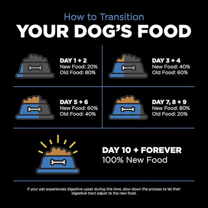 GO! SOLUTIONS Skin + Coat Care - Dry Dog Food, 3.5 lb - Chicken Recipe with Grains for All Life Stages - Complete + Balanced Nutrition for Dogs