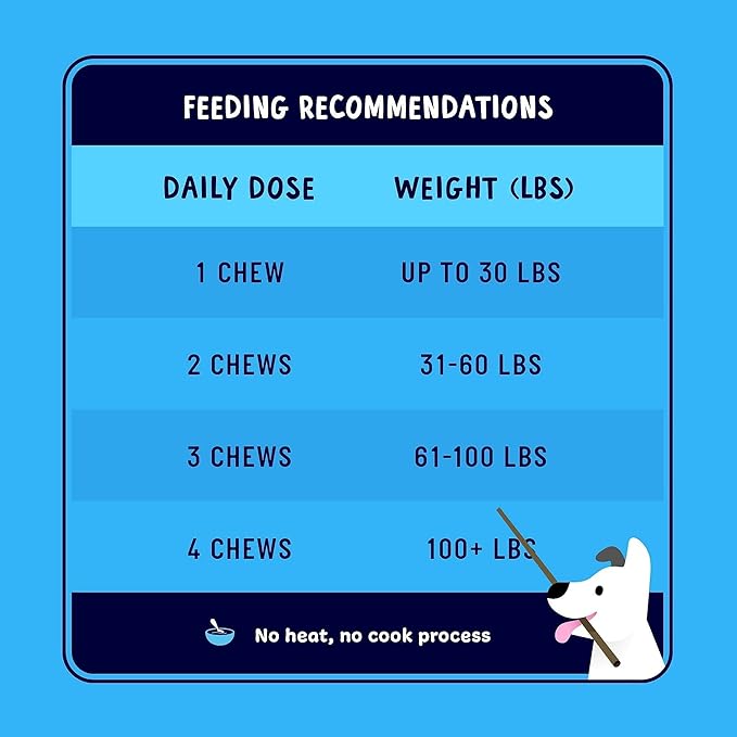 Omega 3 Fish Oil for Dogs Soft Chews 120 ct - Omega 3 for Dogs with Biotin & Vitamin E for Shiny Coat - Dog Skin and Coat Supplement for Itchy, Dry Skin - Shedding Omega 3 6 9 Oil for Dog