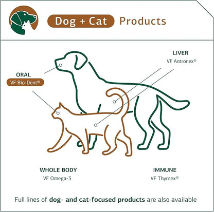 Standard Process - VF Bio-Dent for Pets - Support Oral Health for Dogs and Cats - with Calcium, Phosphorus, Manganese - 90 Tablets