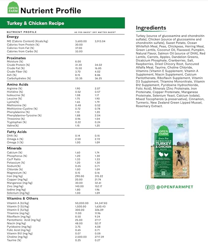 Open Farm Homestead Turkey and Chicken Grain-Free Dry Dog Food, 100% Certified Humane Poultry Recipe with Non-GMO Superfoods and No Artificial Flavors or Preservatives, 22 lbs