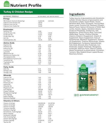 Open Farm Homestead Turkey and Chicken Grain-Free Dry Dog Food, 100% Certified Humane Poultry Recipe with Non-GMO Superfoods and No Artificial Flavors or Preservatives, 22 lbs