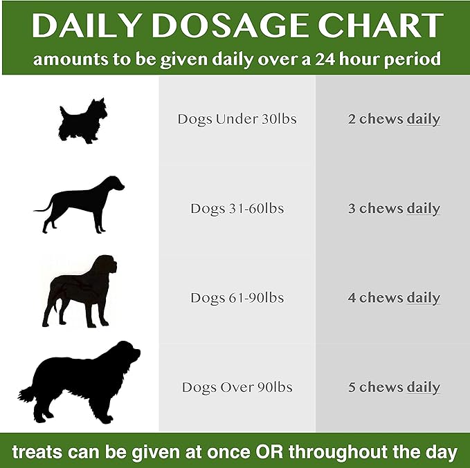 by ColoradoDog - all Natural Chewable Dog Treats for Flea and Tick Treatment and Prevention - 120 Count - no Chemicals, no Mess, no Collars