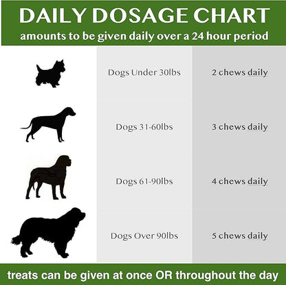 by ColoradoDog - all Natural Chewable Dog Treats for Flea and Tick Treatment and Prevention - 120 Count - no Chemicals, no Mess, no Collars
