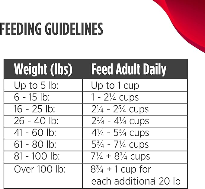 Nulo Freestyle Freeze-Dried Raw, Ultra-Rich Grain-Free Dry Dog Food for All Breeds and Life Stages with BC30 Probiotic for Digestive and Immune Health 13 Ounce (Pack of 1)