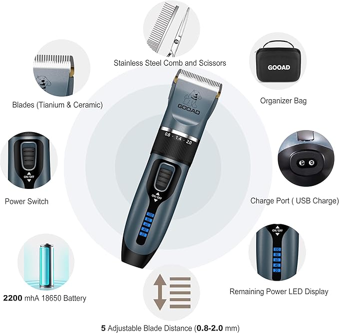Dog Clippers Grooming Kit and Paw Trimmer,Cordless,Low Noise, Electric Quiet,Rechargeable, Dog Trimmer Grooming, Pet Hair Clippers for Thick Coats,Shaver for Small and Large Dogs Cats(Blue)