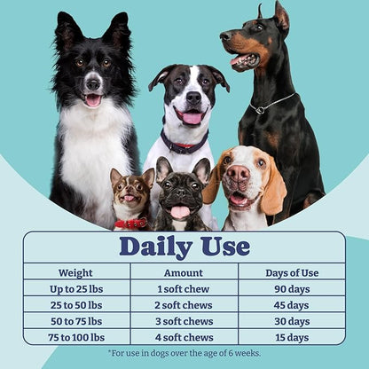 Probiotics for Dogs, Daily Dog Probiotics and Prebiotic with Natural Ingredients, for Gut Health and Digestive Health, Support Immune System, Maintain Skin & Coat Health, Duck Flavor, 90 Soft Chews
