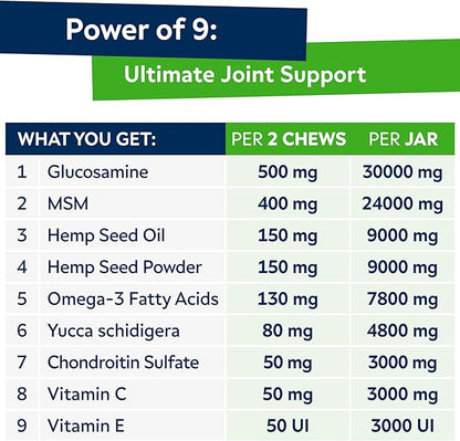 Advanced (Hemp+Glucosamine) Joint Treats for Dogs - Hip & Joint Supplement w/ Chondroitin, Omega-3, MSM - Hemp Chews for Dogs Hip & Joint Pain Relief - Hip & Joint Care - Lamb Flavor - 120Ct