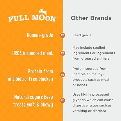 Full Moon Chicken Jerky Healthy All Natural Dog Treats Human Grade Made in USA Grain Free 24 oz