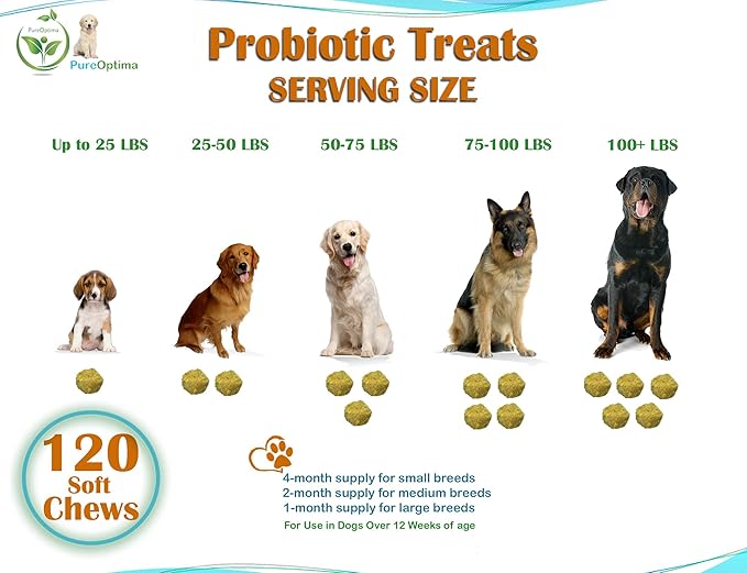 Probiotics Chews for Dogs, Digestive Enzymes + Prebiotics Improves Digestion, Diarrhea, Constipation, Gas, Bad breath, Leaky gut, Allergy Immunity Daily Supplement 120 Counts