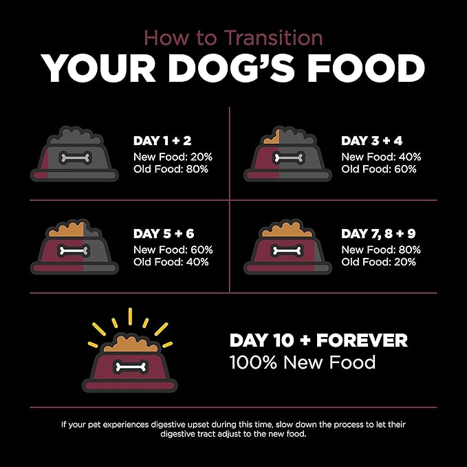 GO! SOLUTIONS Sensitivities – Lamb Recipe – Limited Ingredient Dog Food, 12 lb – Grain Free Dog Food for All Life Stages – Dog Food to Support Sensitive Stomachs
