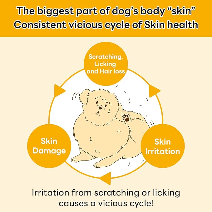 Skin & Coat – Natural Supplement for Dog’s Itch Relief and Shiny Coat with Omega 3 Fish Collagen, Spirulina, Probiotics - 30 Individually Packaged (1 Pack)