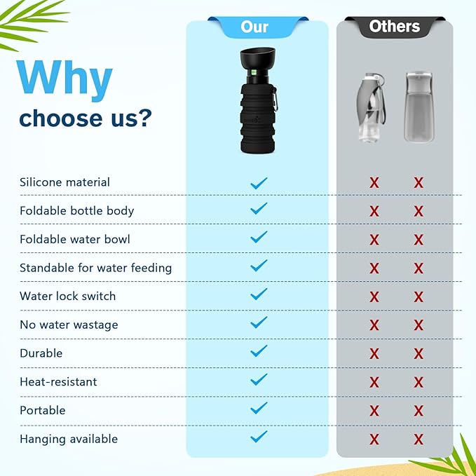 Pecute Dog Water Bottle Portable, 29oz Dog Foldable Water Bottle with Folding Bowl, Carabiner Clip, 5 Levels Capacity, 100% Food Grade Silicone, Dog Water Bottle for Outdoor Walking, Travel (Black)