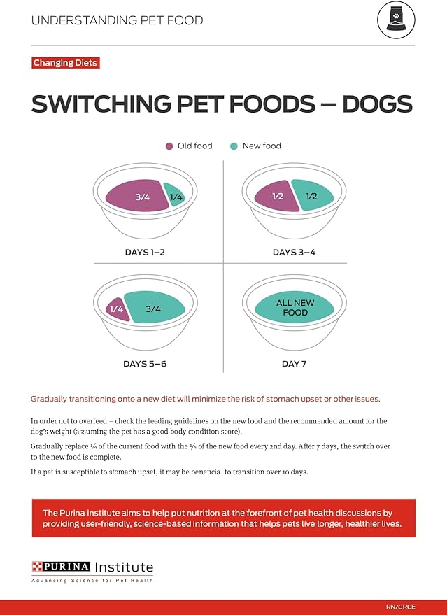 Purina Pro Plan Sensitive Skin & Stomach Dog Food, Dry Dog Food for SENIOR Dogs Adult 7+ Salmon & Rice Formula - 4 lb. Bag