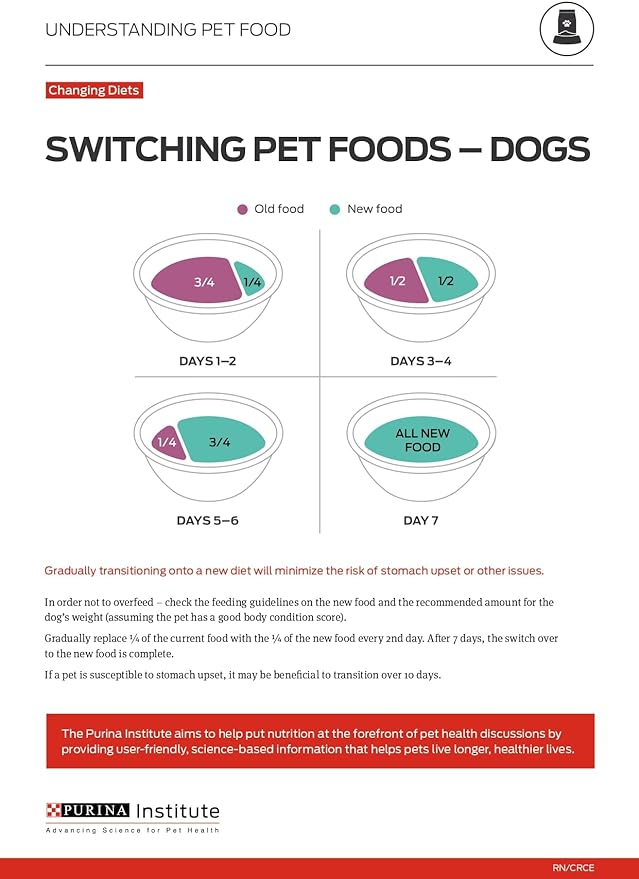 Purina Pro Plan SPORT Adult 7+ Performance 30/17 Chicken & Rice Forumula Dry Dog Food - 16 lb. Bag