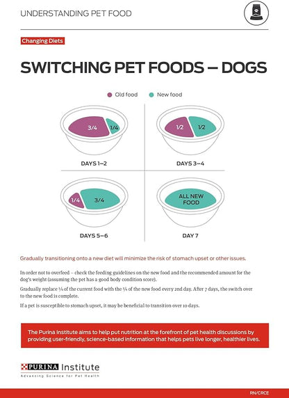 Purina Pro Plan SPORT Adult 7+ Performance 30/17 Chicken & Rice Forumula Dry Dog Food - 16 lb. Bag