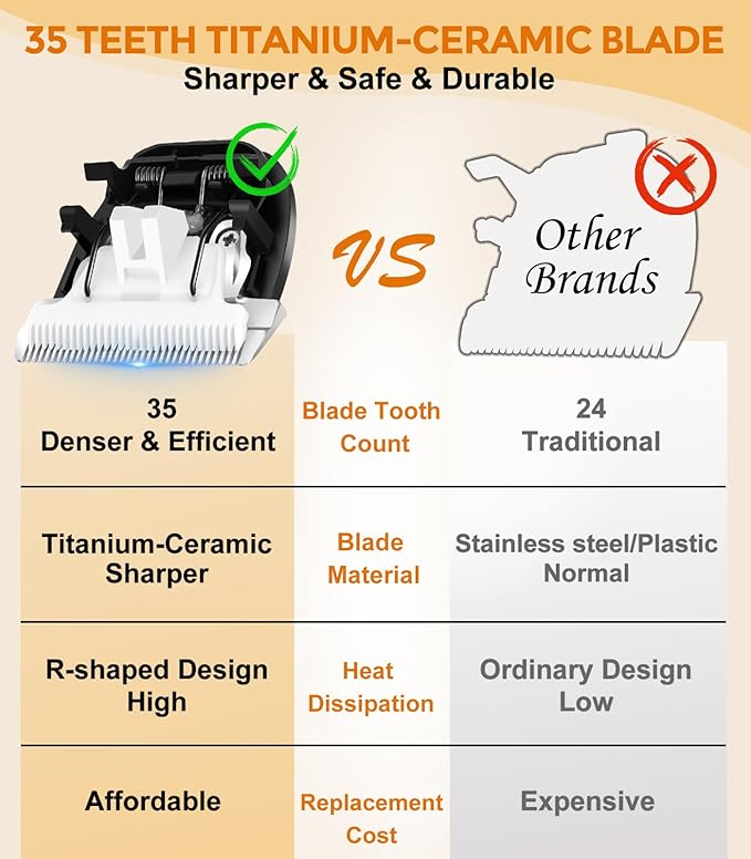 Dog Cat Clippers for Matted Hair - 4-Speed & LCD Dog Clippers for Grooming, Rechargeable for Large&Small Dogs and Cats with Thick Coats - Low Noise & Low Vibration, Paw Trimmer(C95 Pro)