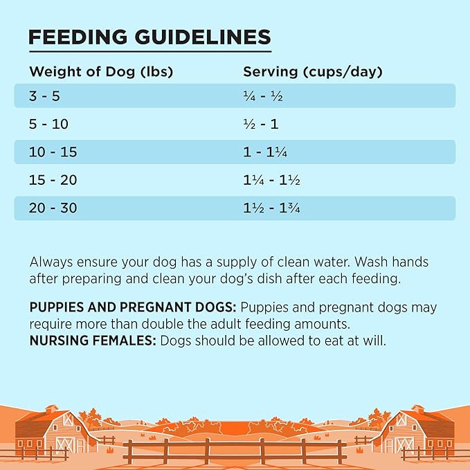 BIXBI Liberty Small Breed Grain Free Dry Dog Food, Chicken, 11 lbs - Fresh Meat, No Meat Meal, No Fillers - Gently Steamed & Cooked - No Soy, Corn, Rice or Wheat for Easy Digestion - USA Made