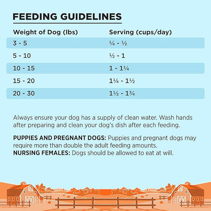 BIXBI Liberty Small Breed Grain Free Dry Dog Food, Chicken, 11 lbs - Fresh Meat, No Meat Meal, No Fillers - Gently Steamed & Cooked - No Soy, Corn, Rice or Wheat for Easy Digestion - USA Made