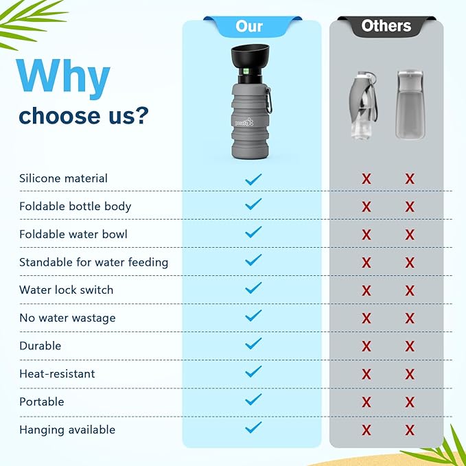 Pecute Dog Water Bottle Portable, 29oz Dog Foldable Water Bottle with Folding Bowl, Carabiner Clip, 5 Levels Capacity, 100% Food Grade Silicone, Dog Water Bottle for Outdoor Walking, Travel(Grey)
