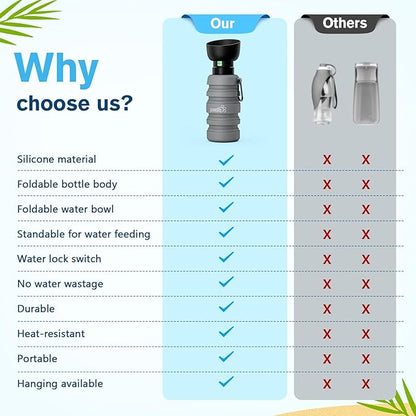 Pecute Dog Water Bottle Portable, 29oz Dog Foldable Water Bottle with Folding Bowl, Carabiner Clip, 5 Levels Capacity, 100% Food Grade Silicone, Dog Water Bottle for Outdoor Walking, Travel(Grey)