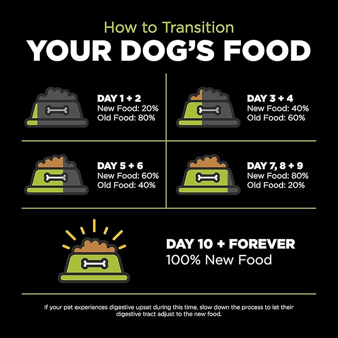 GO! SOLUTIONS Carnivore Grain Free Dog Food for Puppies, 3.5 lb – Chicken, Turkey + Duck Recipe – Protein Rich Puppy Food – Complete + Balanced Nutrition for Puppies