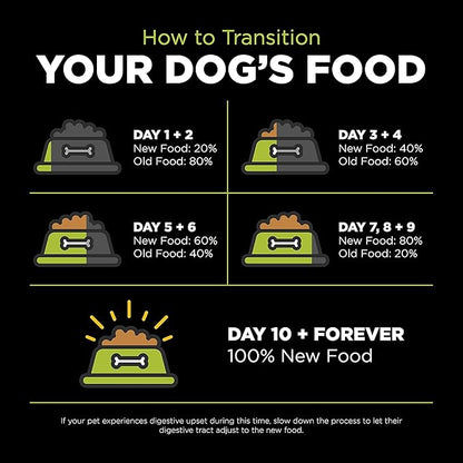 GO! SOLUTIONS Carnivore Grain Free Dog Food for Puppies, 3.5 lb – Chicken, Turkey + Duck Recipe – Protein Rich Puppy Food – Complete + Balanced Nutrition for Puppies