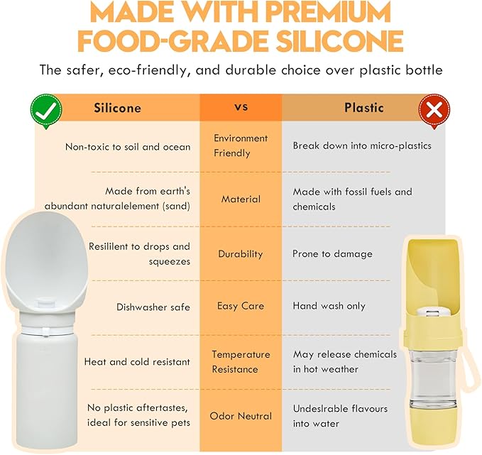 Silicone Dog Water Bottle, Dog Travel Water Bottle Foldable Extra Wide Cup, Lightweight Portable Dog Water Bottle with 2 Metal Pet Tag,Easy to Clean Also for Dog, Cat and Other Pets.