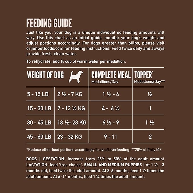 ORIJEN REGIONAL RED Freeze Dried Medallions Dog Food & Topper, Grain Free Dog Food, WholePrey Ingredients, 6oz