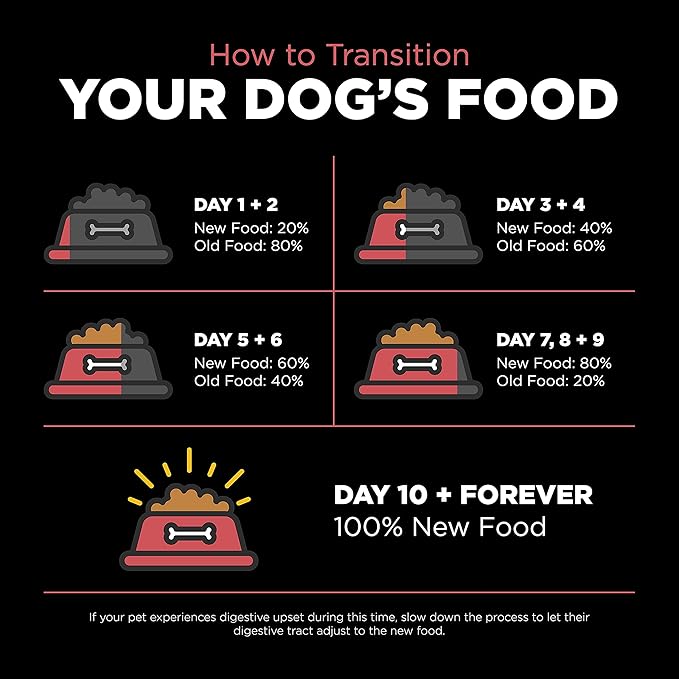 GO! SOLUTIONS Sensitivities – Salmon Recipe – Limited Ingredient Dog Food, 12 lb – Grain Free Dog Food for All Life Stages – Dog Food to Support Sensitive Stomachs