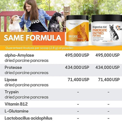 Pancreatic Digestive Enzymes for Dog & Cat (8 Oz Powder) - Thomas Labs Bio Case Earlier - Good Support for EPI - Lots of Love Pet Products