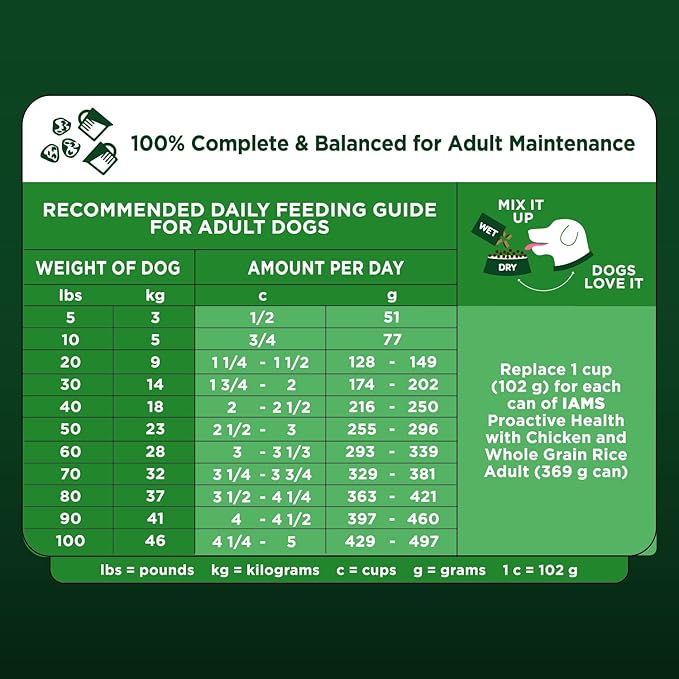 IAMS Advanced Health Skin & Coat Adult Dry Dog Food Chicken and Salmon Recipe, 36 lb. Bag
