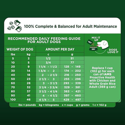 IAMS Advanced Health Skin & Coat Adult Dry Dog Food Chicken and Salmon Recipe, 36 lb. Bag
