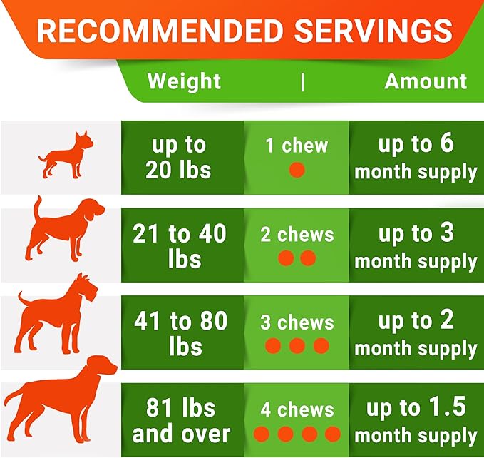 StrellaLab Dog Probiotics Treats for Picky Eaters (180ct) - Digestive Enzymes + Prebiotics - Chewable Fiber Supplement - Allergy, Diarrhea, Gas, Constipation, Upset Stomach Relief - Digestion&Immunity